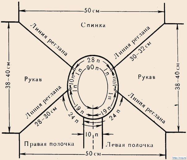 Вязание свитера регланом с горловин Вязание свитера регланом с горловин
