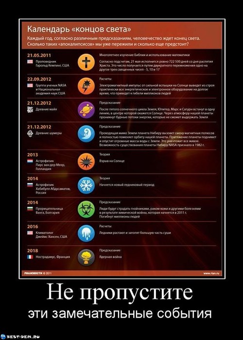 Сколько лет солнцу в 2018 Сколько лет солнцу в 2018