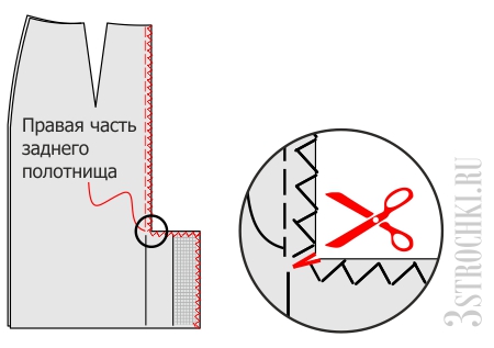 Что такое шлица в шитье Что такое шлица в шитье
