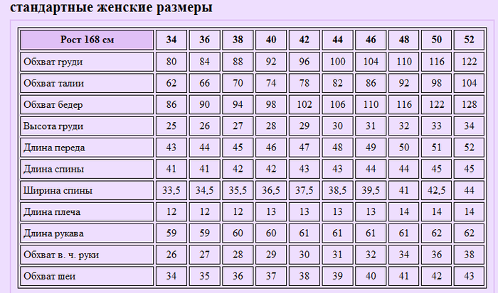 Вязаные снежинки крючком схемы. Обсуждение на Вязание спицами. Схемы вязания, модели и узоры спицами