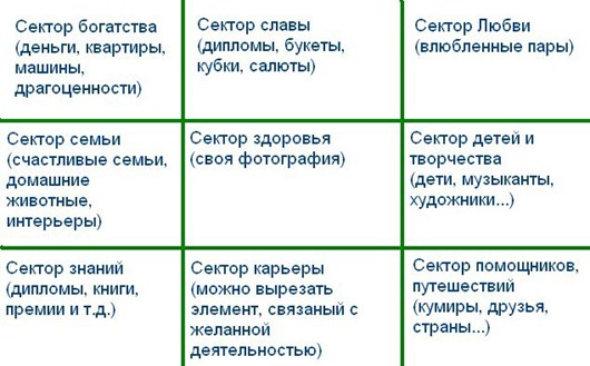 Как сделать карту желаний для одного желания Как сделать карту желаний для одного желания