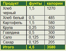 kak-zhili-rabochie-do-revolucii_4 (279x217, 23Kb)