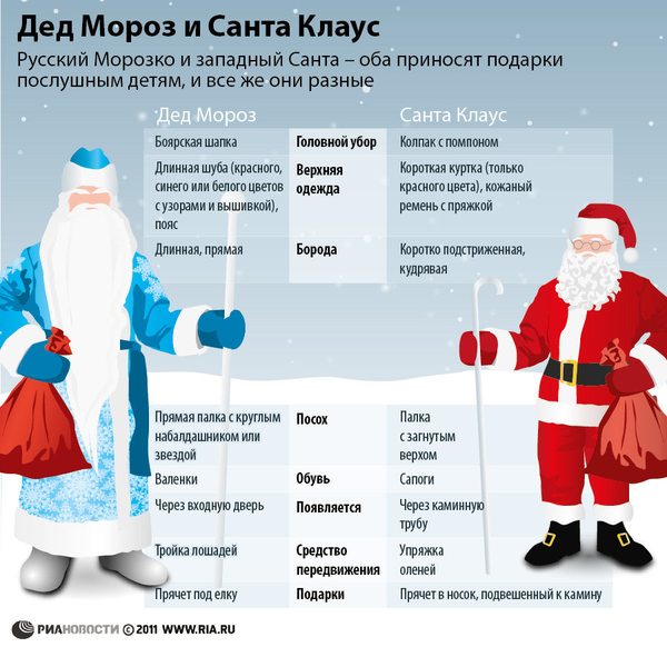 Santa-Moroz-2 (600x591, 77Kb)