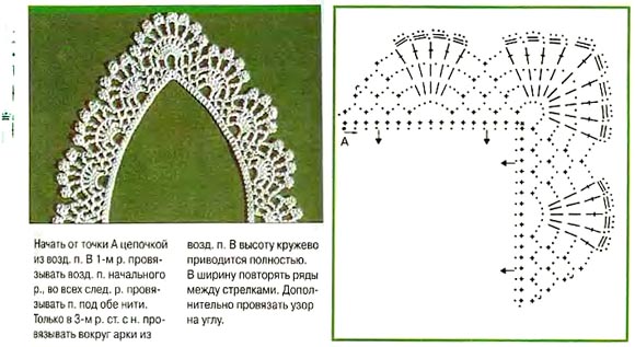 Вязание Крючком Кружева Схемы