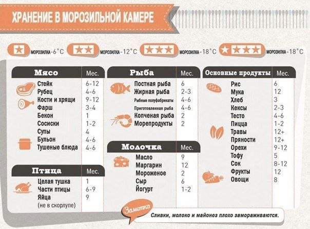 снова Как долго хранятся номера прибуду