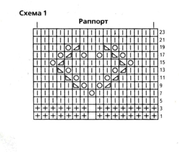 и вяжите 3 ряда лиц. п. Затем разделите петли на 7 раппортов по 16 п. + 2 к