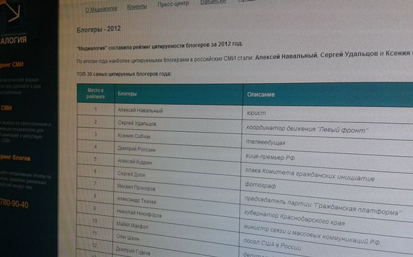 Самые цитируемые блогеры 2012 года