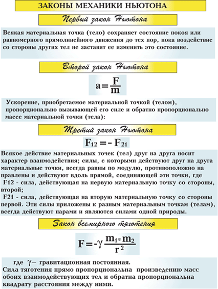 того, 2 закон ньютона определение и формула убежден, что