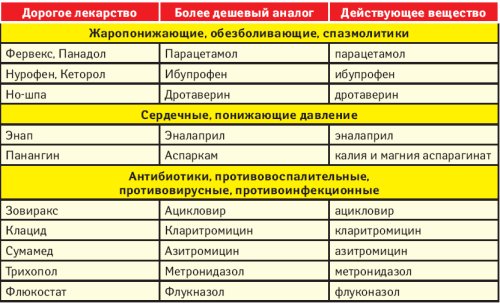 дженерики полный список препаратов дженерики полный список препаратов