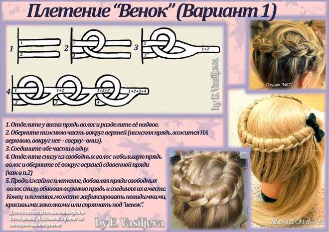 Плетение кос на длинные волосы схема Плетение кос на длинные волосы схема