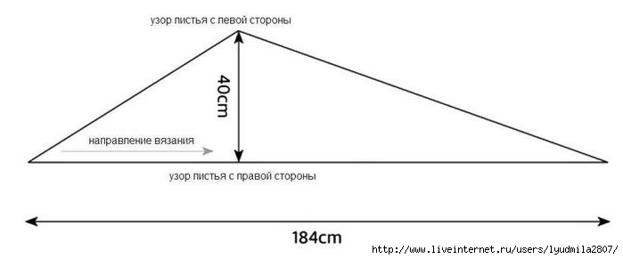 Вязание платков спицами бактус Вязание платков спицами бактус