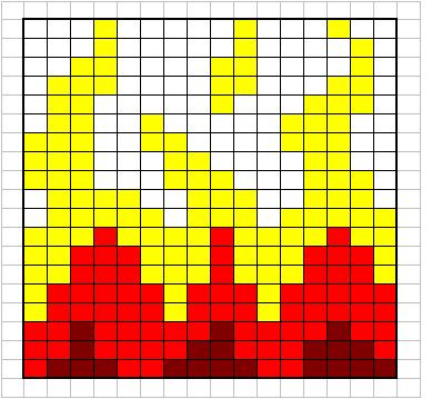 Flame Chart (398x359, 34Kb)