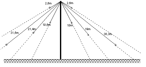 Радиолюбительская КВ Антенна Inverted V — Windom