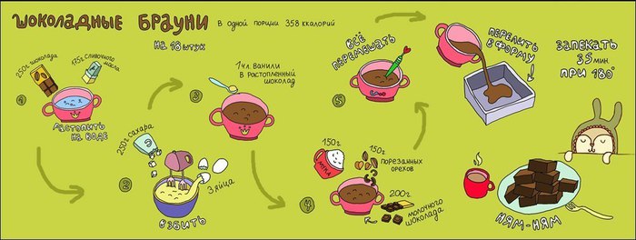 Рецепты сладенького