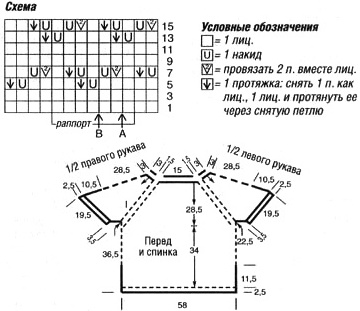 Схема вязания реглана для детской кофточки Схема вязания реглана для детской кофточки