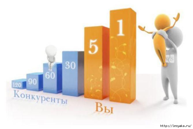 3925073_besplatnoeprodvizhenievashegosaytac22c13353576437759021big (670x447, 55Kb)