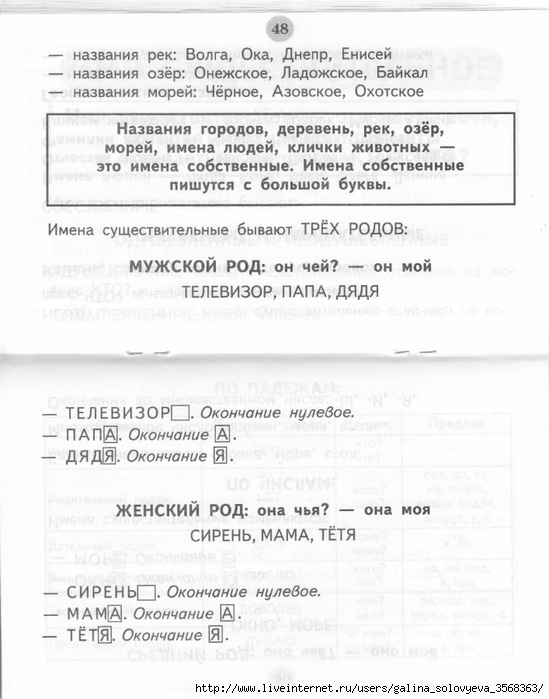 Узорова Нефедова Таблицы По Русскому Языку Для Начальной Школы