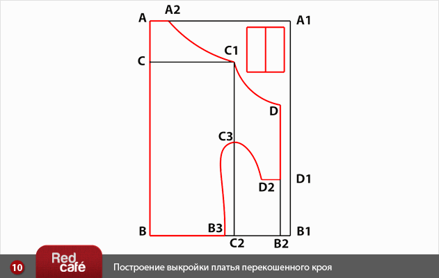 Выкройка платья перекошенного кроя br /цветом показан участок пришивания юб