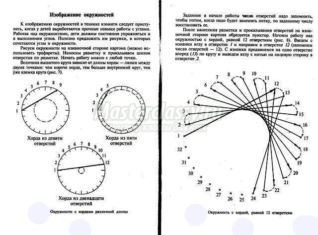 Изонить картинки для начинающих со схемами Изонить картинки для начинающих со схемами
