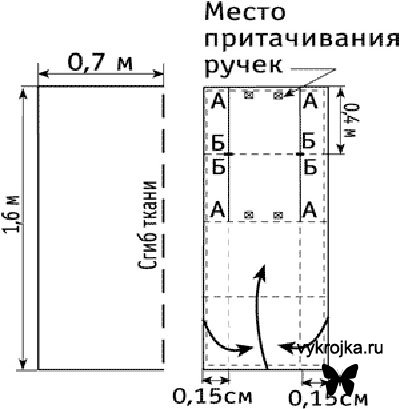 Выкройка сумок для пляжа Выкройка сумок для пляжа
