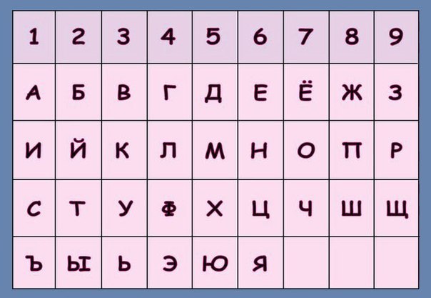 Врачи, Россия, Бурятия, Улан-Удэ, онкология : Медпоиск Воспаление яичников во время беременности