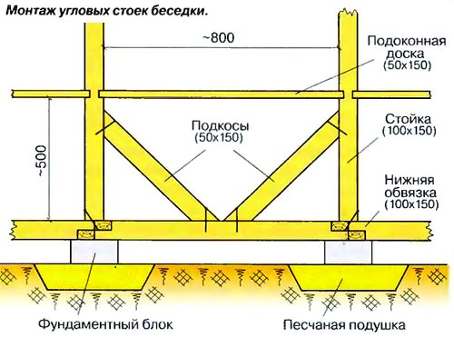Перголы из дерева чертежи и ход работы Перголы из дерева чертежи и ход работы
