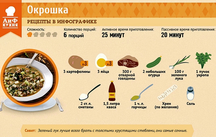 Технологическая карта окрошки с колбасой