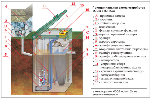 4208855_topasustroystvoshema (600x397, 73Kb)