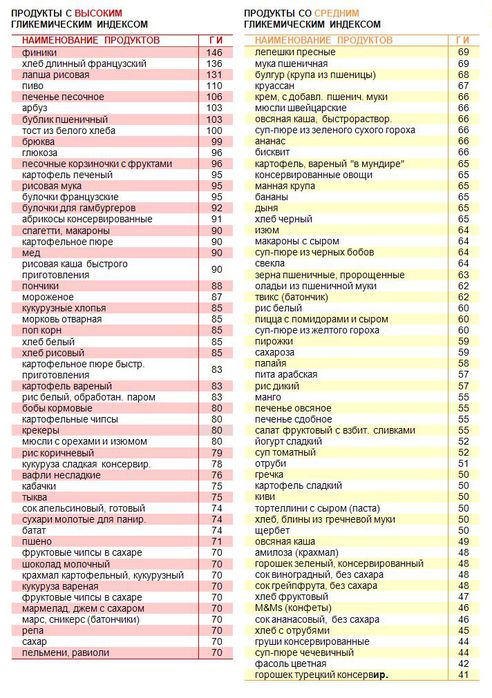 3424885_glycemicindex1 (492x698, 95Kb)