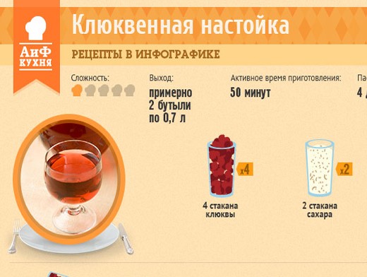 Рецепт клюковки в домашних условиях Рецепт клюковки в домашних условиях