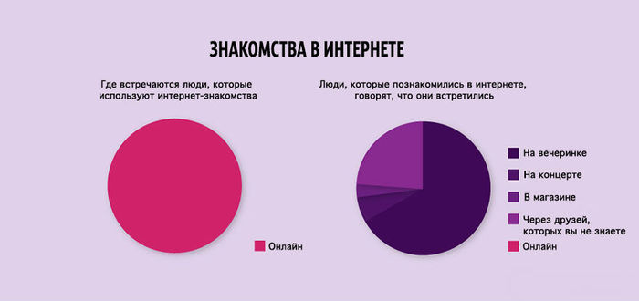 22 болезненно правдивых факта повседневной жизни