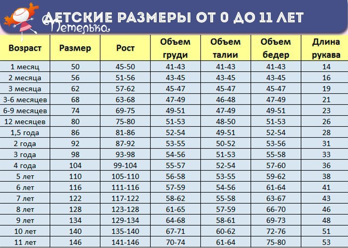Размер Одежды Ребенка