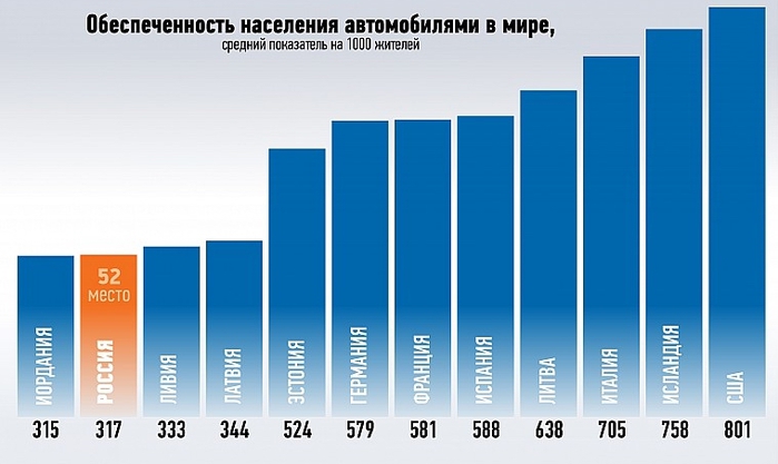 2835299_OBESPEChENNOST_AVTOMOBILYaMI (700x417, 129Kb)