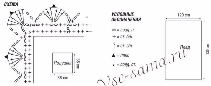 Размеры детского вязанного пледа крючком Размеры детского вязанного пледа крючком