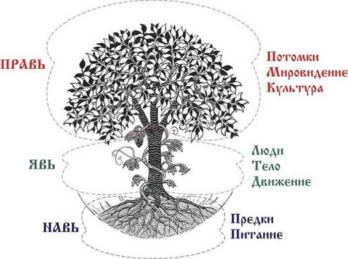 Славянские боги