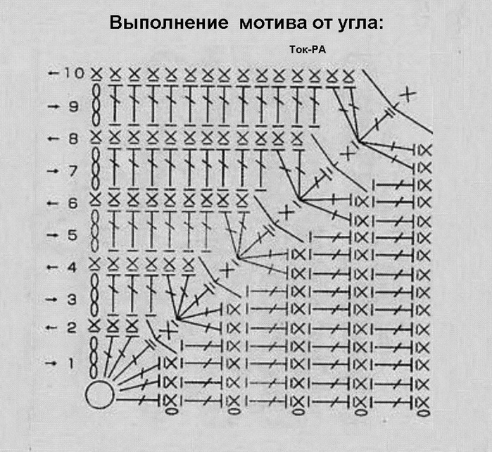 Схемы вязания прямого угла Схемы вязания прямого угла