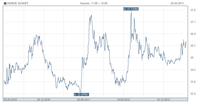 daily_graph_i_q.rus.shtml12 (700x350, 31Kb)