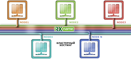 4208855_cluster_hosting_ukraine_1 (556x250, 182Kb)