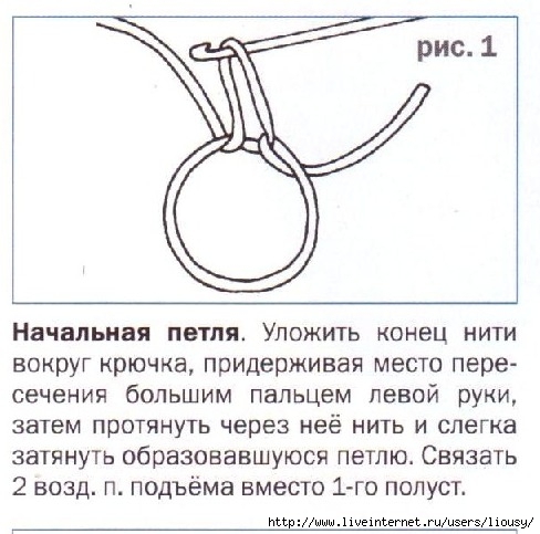 Начальные петель при вязании спицами Начальные петель при вязании спицами