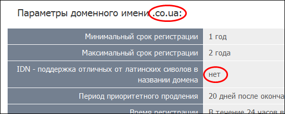 IDN для домена CO.UA