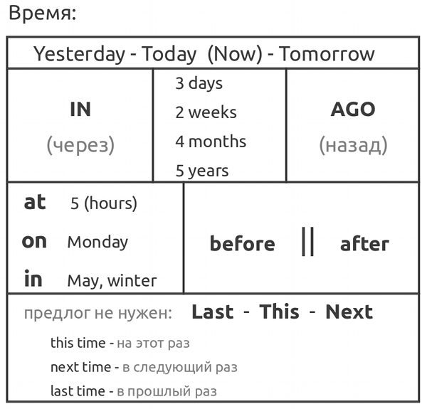 Уроки Полиглота На Английском