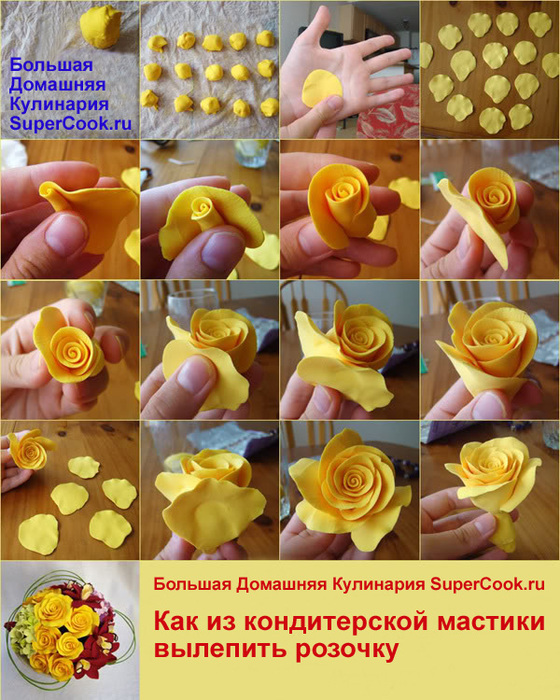 Мастика желтого цвета как сделать Мастика желтого цвета как сделать