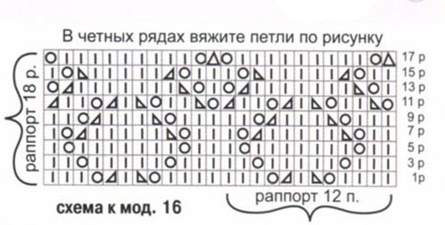 Вязание спицами узор для паутинки