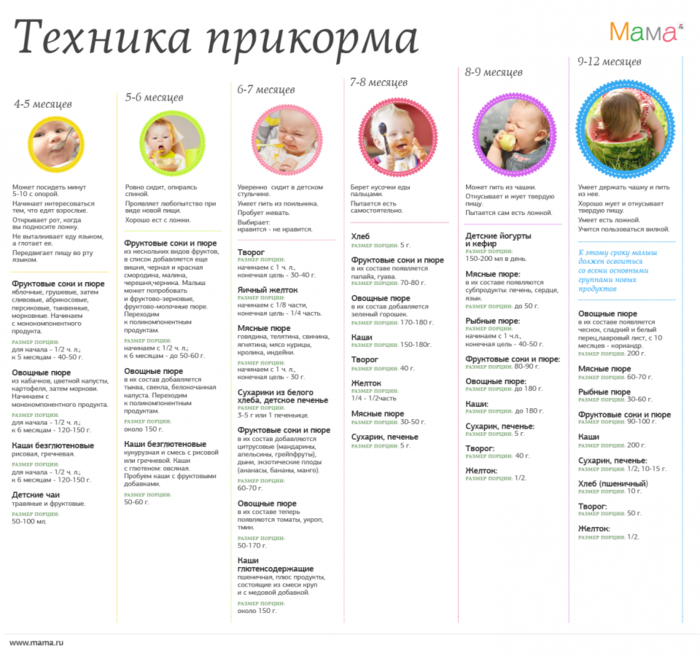 Детские татуировки своими руками Детские татуировки своими руками
