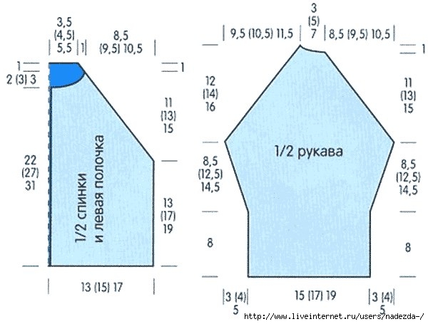 Выкройка вязанного жакетика на машинке.