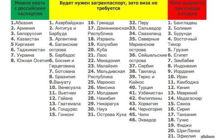 Загран старого образца куда нельзя