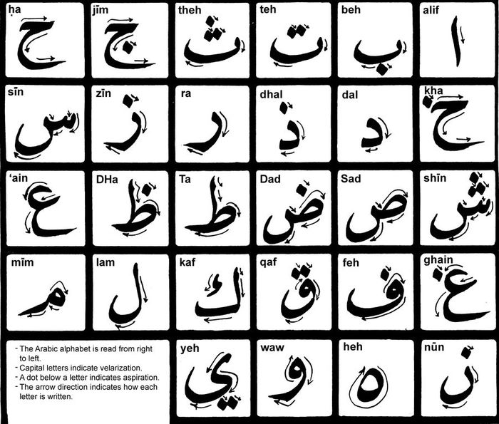 Арабский алфавит mp3 скачать