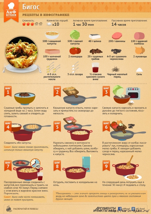 bigos_recipeinfogr_upd (494x700, 330Kb)