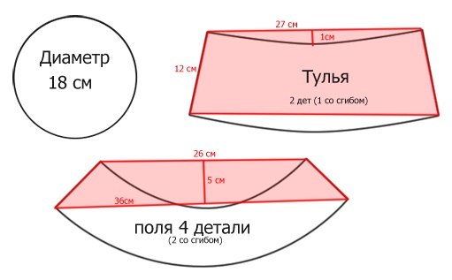 Сшить летнюю шапочку своими руками