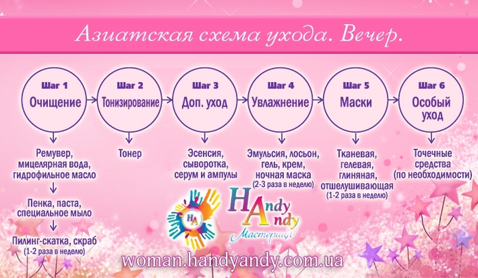 Схема по уходу за собой на неделю Схема по уходу за собой на неделю